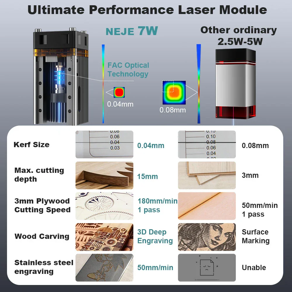 NEJE 7W Diodenlaser-Gravier- u – Industrial Laser Diode Bewertung und Preis