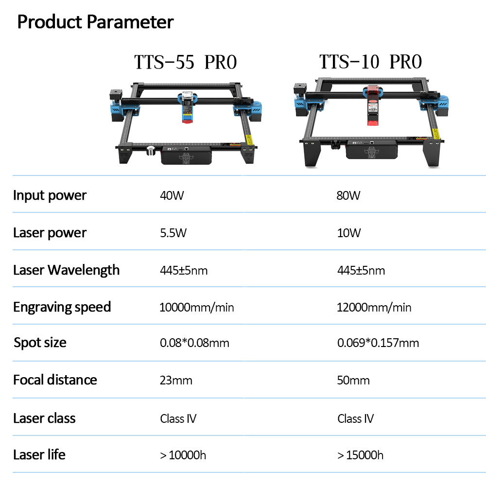 Twotrees TTS-55 pro cnc laser  – Industrial Laser Equipment Bewertung und Preis